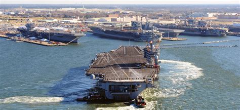 Naval Base Norfolk Economic Impact