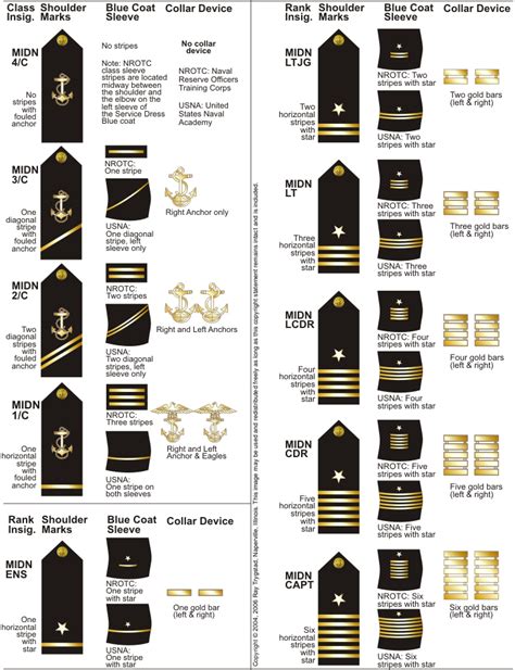 Midshipman Rank