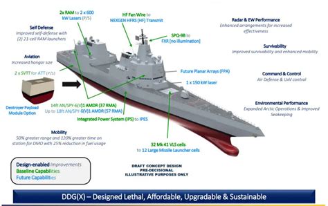 Naval technologies and vessels