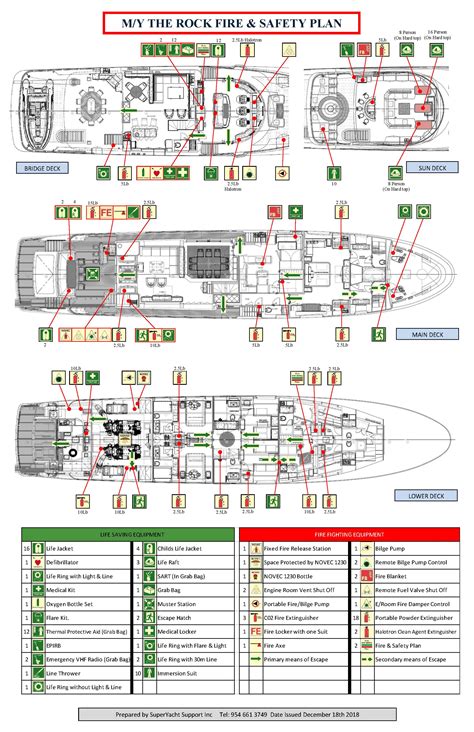 Naval vessel fire safety procedures