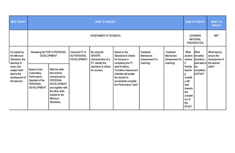 Navigating Davis School Curriculum