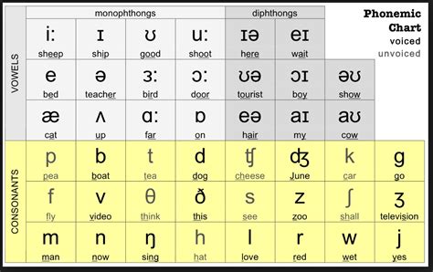 Navigation Mapping Phonetic Alphabet