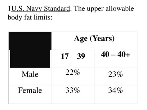 Navy Body Composition