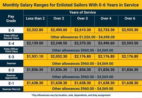 Navy Captain Benefits