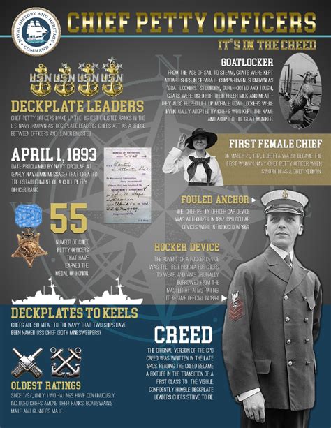 Navy Chief Petty Officer Career Path