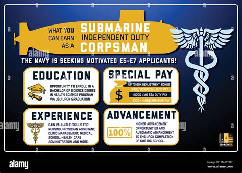 Benefits for Navy Corpsmen