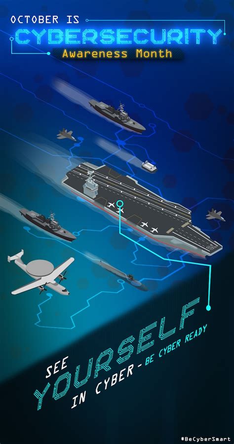 Future of Navy Cybersecurity