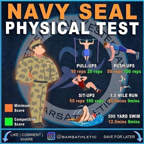 Navy Degree Requirements