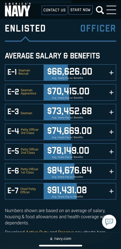 Navy E-1 Allowances and Benefits