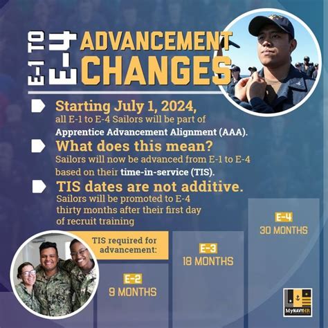 Navy E-1 Career Advancement Opportunities