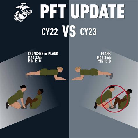 Navy Enlistment Physical Requirements Body Fat