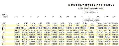 Navy JAG Corps Salary