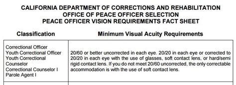 Vision Requirements for US Navy OCS