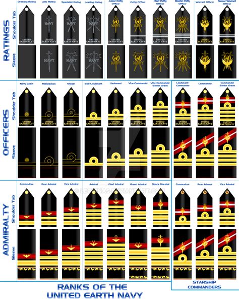 Navy Officer Ranks Gallery 6