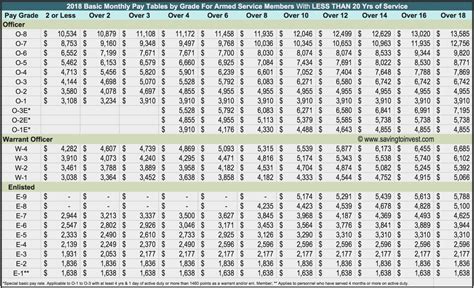 Navy Officer Retirement Terms