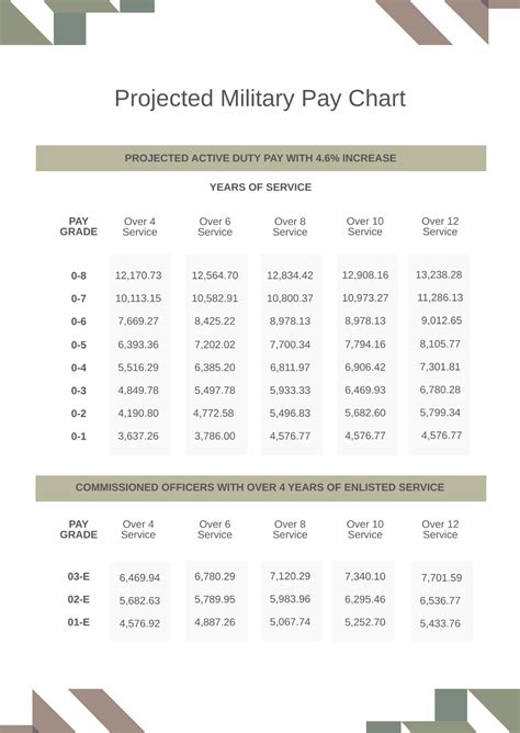 Navy Pay Grades