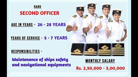 Navy Ranks and Salaries FAQ Gallery 8