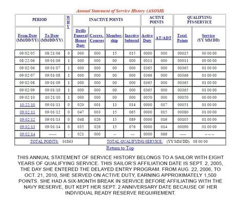 Navy Reserve Drill Pay Chart