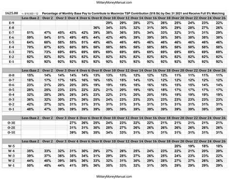 Navy Reserve Drill Pay Rates