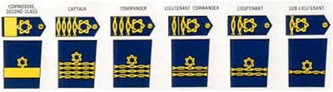 Navy Reserve Officer Uniform Allowance