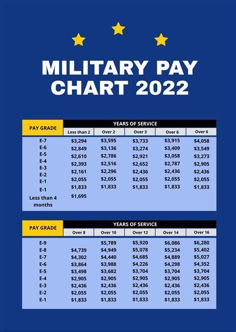 US Navy Reserve Pay Chart