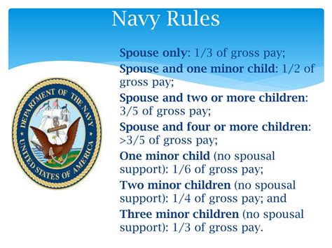 Navy Rules