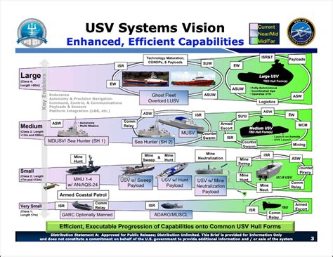 Navy schedule effectiveness