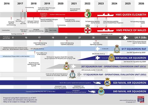 Navy schedule importance