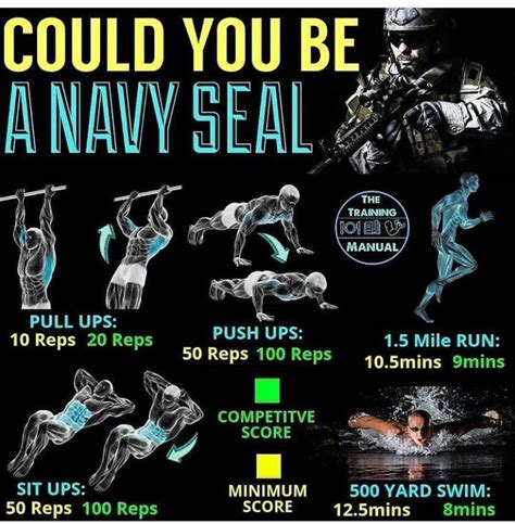 Navy Seal Workout Challenge