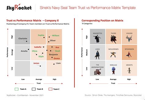 Navy Skills Management Performance Assessment