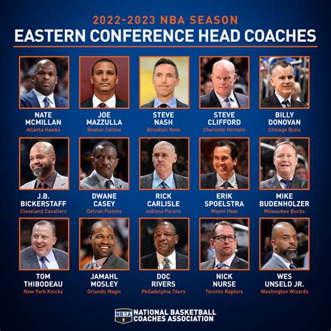 NBA Coaches in Action