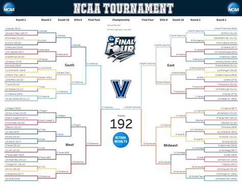 NCAA Bracket Strategies