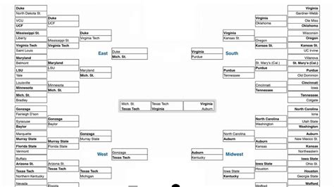 NCAA bracket tips