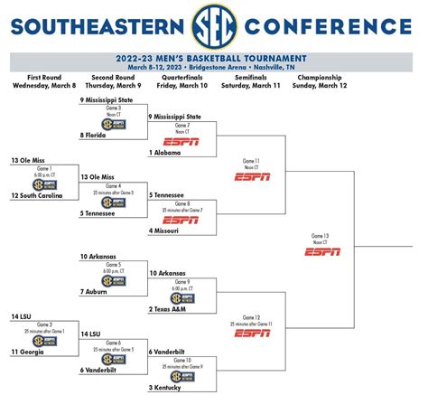 NCAA Men's Basketball Tournament