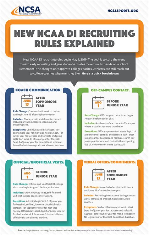 NCAA Recruiting Rules and Regulations