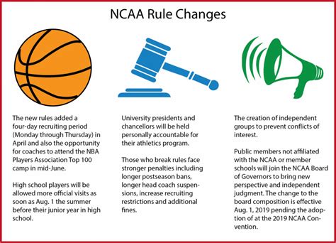 NCAA Rules