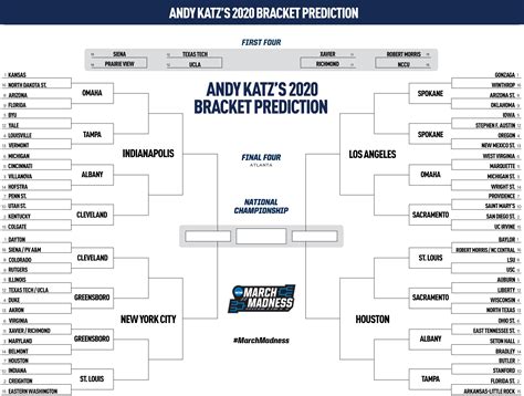 NCAA tournament predictions