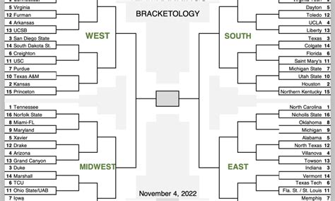 NCAA tournament strategy