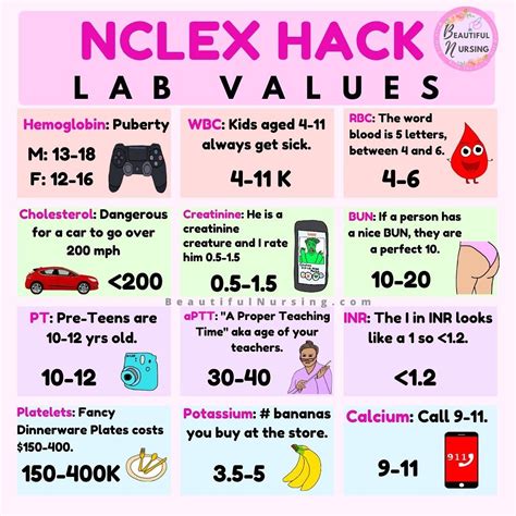 NCLEX study tips and tricks