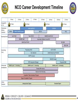 NCO Career