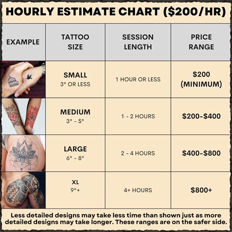 Neck tattoo cost and pricing