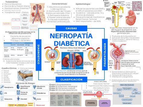 Nefropatía diabética