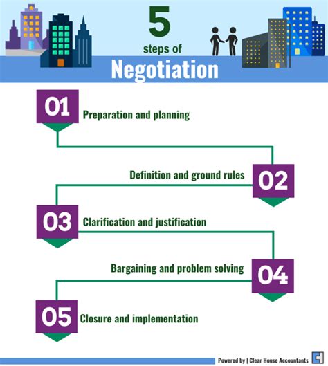 Negotiating Marine Contract Duration