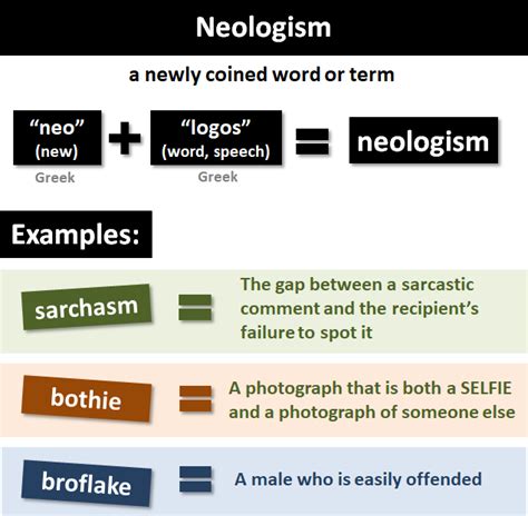 Neologisms