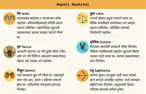 Nepali Calendar Astrology