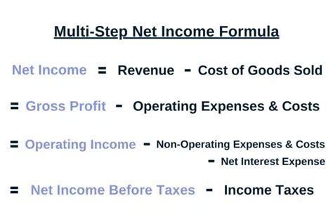 Net income calculation