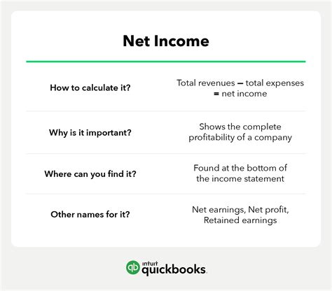 Net income calculation