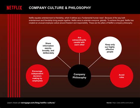 Impact of Netflix Integration on the Industry