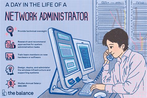 Network Administrator Skills