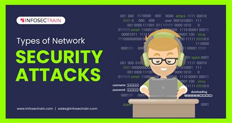 Network Attack